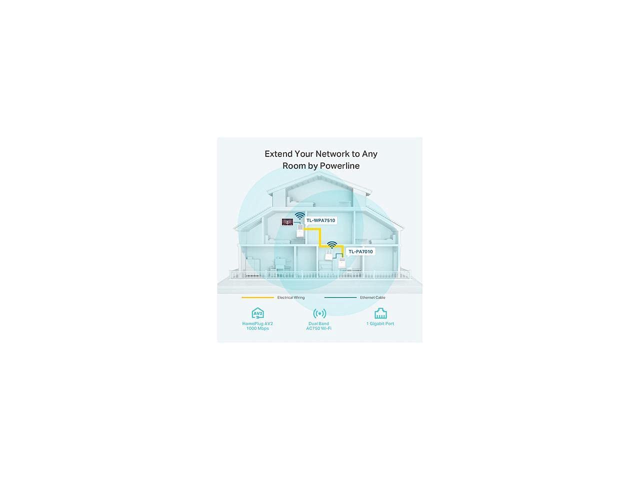 TP-Link AV1000 Powerline Ethernet Adapter - Gigabit Port, Plug&Play, Power Saving Mode,