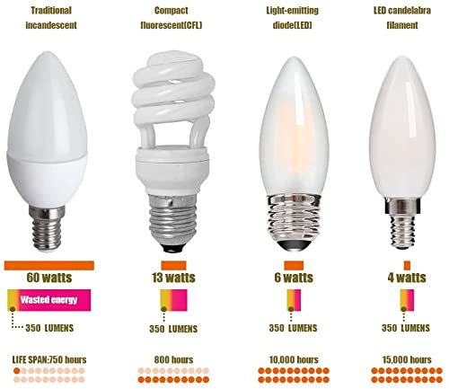 HOLA E12 LED Candelabra Chandelier Light Bulb Dimmable, 2700K 4.5W 6 Pack