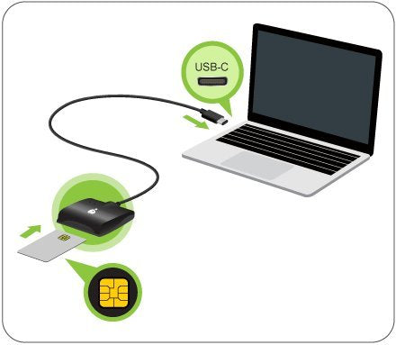 IOGEAR USB-C Common Access CAC Smart Card Reader - DOD - Government - Healthcare - TAA Compliant - Support for V7.x n V8. USAccess Personal Identity