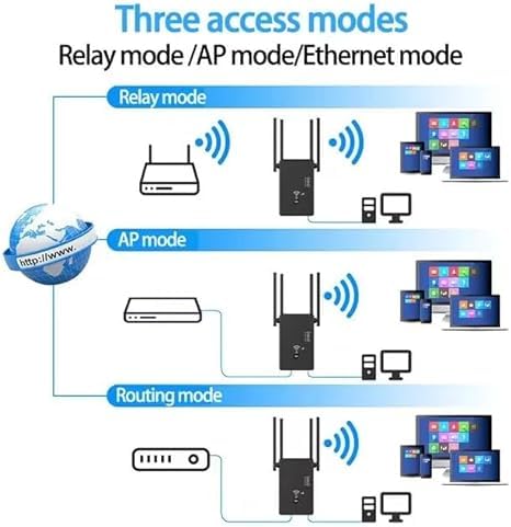 Newest WiFi Extender, 1200Mbps Signal Booster Amplifier for Home Up to 9900 sq.ft, 2.4GHz & 5GHz Dual Band Wireless Repeater with Strong