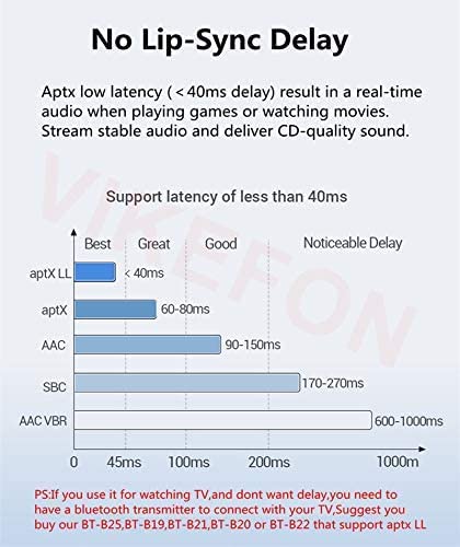 Bluetooth Receiver for Home Stereo RCA, 3.5mm AUX Wireless Audio Adapter for Home and Car Stereo System,NFC-Enabled