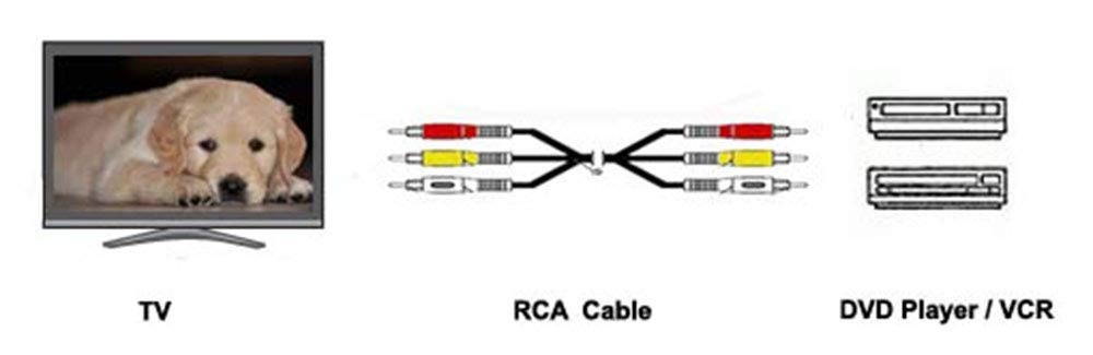 iMBAPrice (100 Feet) Long 3RCA Composite Video Audio A/V AV Cable - Gold Plated