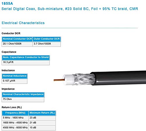 Superbat 3G 6G SDI Cable 3ft (Belden 1855A) DIN 1.0/2.3 to BNC SDI Cable for Blackmagic BMCC/BMPCC Video Assist 4K Transmissions and HyperDeck Cameras