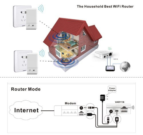 300Mbps MINI Wifi Router + wireless Bridge + Repeater/signal booster/ extender VONETS VAR11N-300 high quality , stabler and stronger