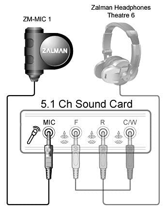 Zalman ZM-MIC1 High Sensitivity Headphone Microphone with Mini Clip, Computer PC Streaming Gaming Mic, 3.5mm Jack