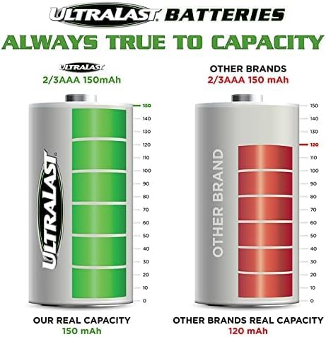 ULTRALAST ULNMH413AAASL 1/3AAA Solar Rechargeable Battery - NIMH 1.2V 150mAh, Replacement Small Batteries for Outdoor Garden Solar Light Fixtures…