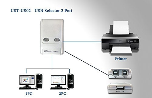 Sanoxy USB 2.0 AB Switch Box, 2 PC to 1 USB 2.0 Device (Printer, Scanner, etc...)