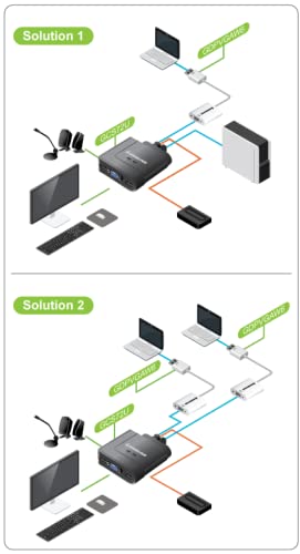 IOGEAR 2-Port VGA and DisplayPort Cable KVM Kit with Audio, GCS72DPKIT