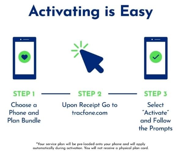 Tracfone Motorola Moto g Play 2024 [Activation Promotion] Locked to Tracfone, 64GB, Includes 1500Min/1500Txt/1500MB, 365 Days Service Plan, 6.5" 90Hz