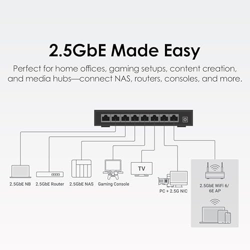 QNAP 8-Port 2.5GbE Unmanaged Switch (QSW-1108-8T-R2-US)