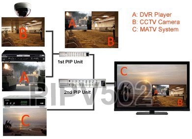 AllAboutAdapters Dual-View PIP Video Processor