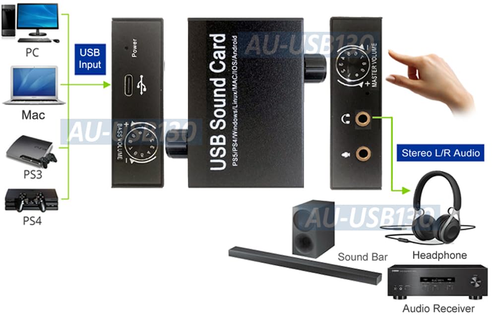 Premium USB Sound Card with Volume Bass Control for PC PS4 PS5 Android OS