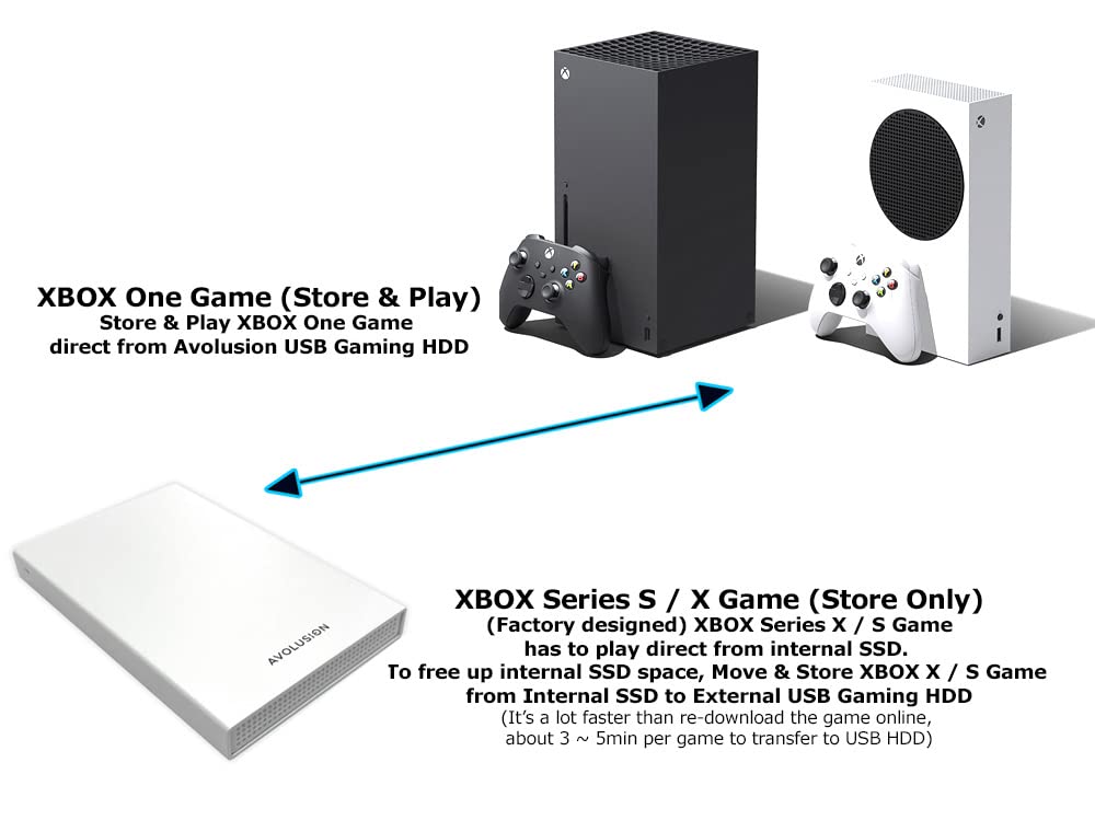 Avolusion HD250U3-WH 2TB USB 3.0 Portable External Gaming Hard Drive (for Xbox Series X|S, Pre-Formatted) - 2 Year Warranty