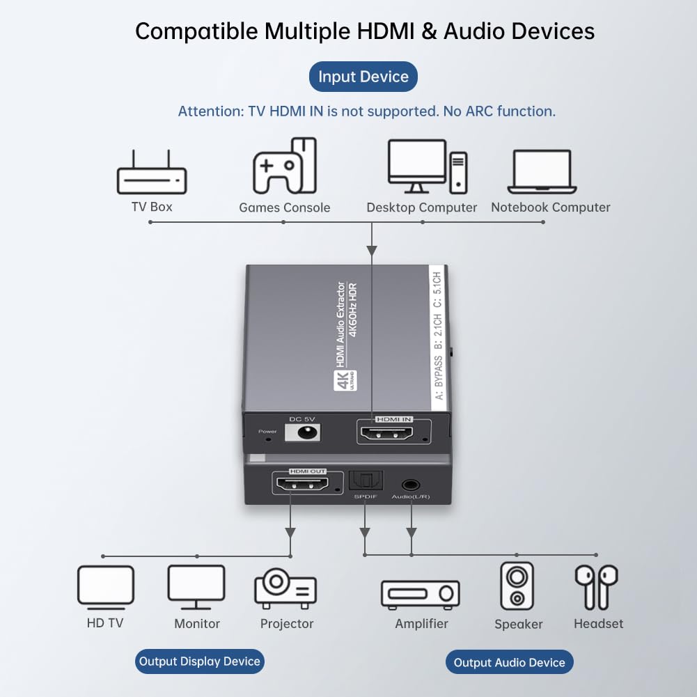 HDMI 2.0 Audio Extractor 4K 60Hz, HDMI to Optical and 3.5mm Audio Adapter for PS4/5, Fire Stick, Speakers, Headphones, Blu-ray Player