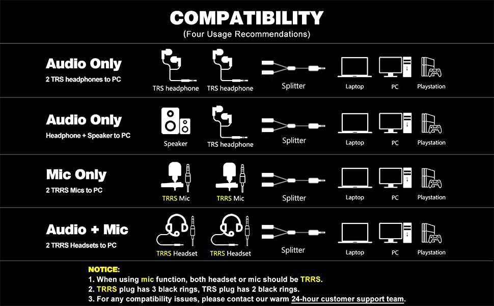 MillSO Headset Splitter for 2 TRRS Headphones or Mics - 3.5mm Jack Adapter TRRS 4-Pole Splitter Male to 2 Dual Female Adapter