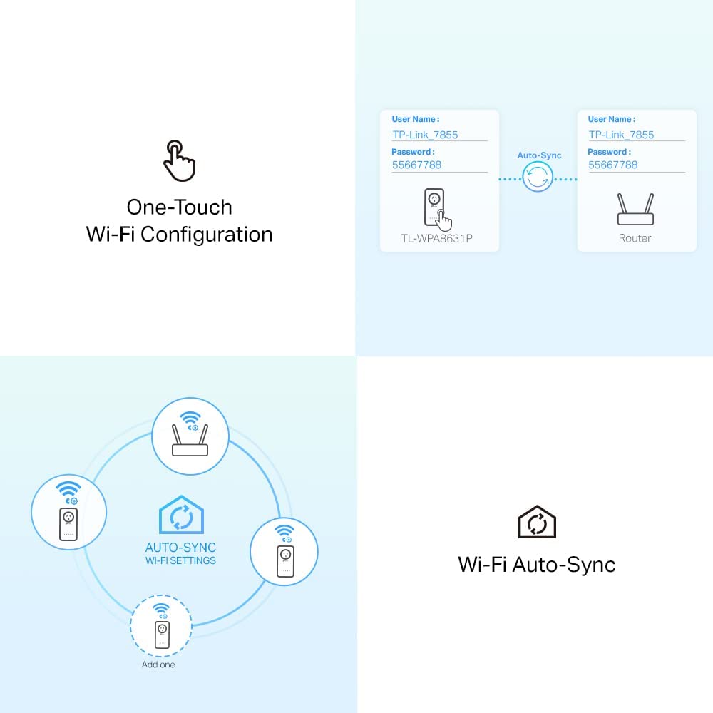 TP-Link TP Link 252119 Tp-link Ac Tl-wpa8631p Kit Av1300 Gigabit Pass-through Powerline Ac Wi-fi Kit (Renewed)