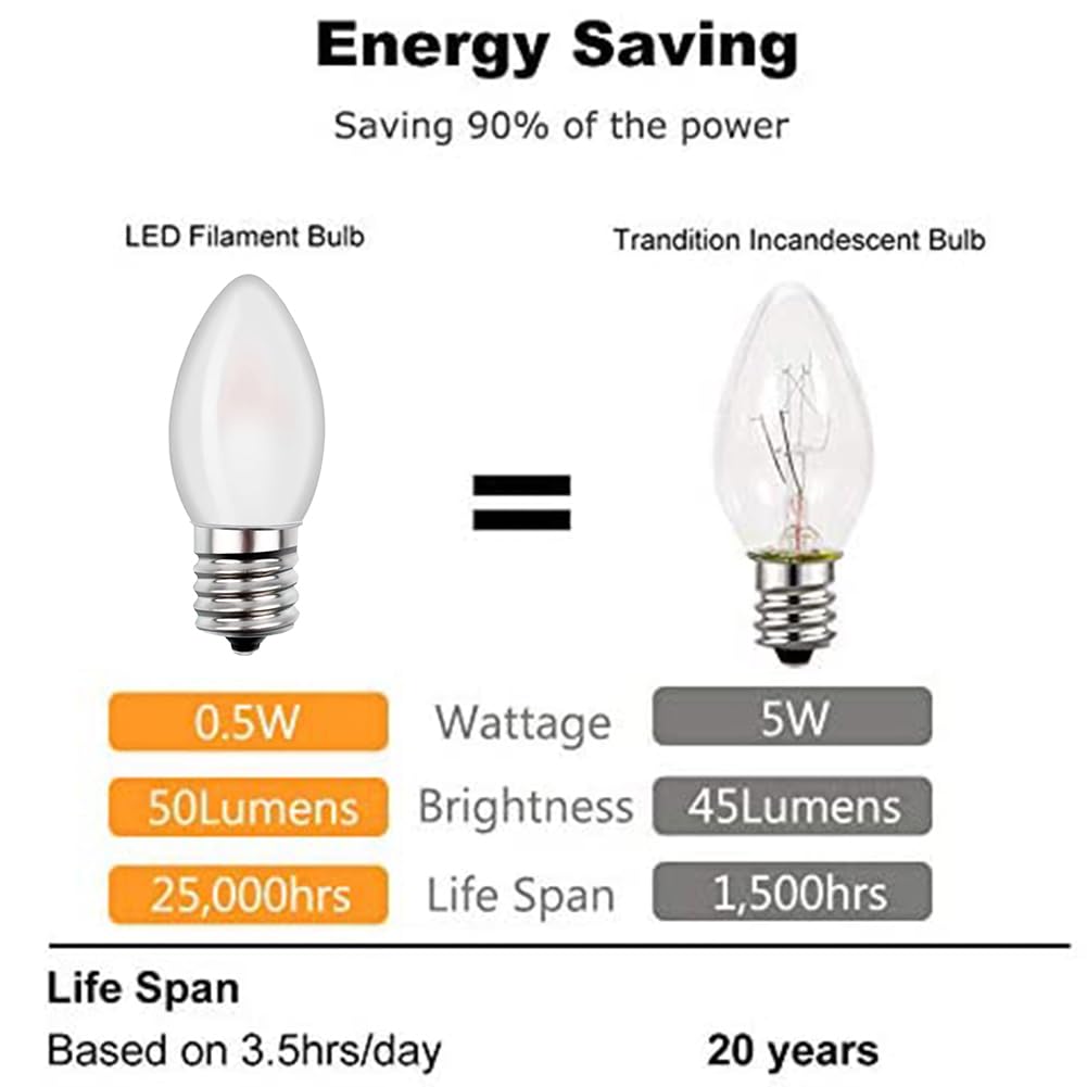 C7 Candelabra Led Light Bulbs, Small Night Light Bulb,0.5W Equivalent to 4 Watt 5 Watt Incandescent,Christmas Village Replacement Bulbs-E12 Base 2700K