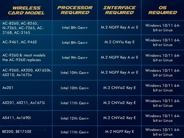 9260NGW WiFi Card | Dual Band Wireless 5 Upgrade | Up to 1.73Gbps | No vPro