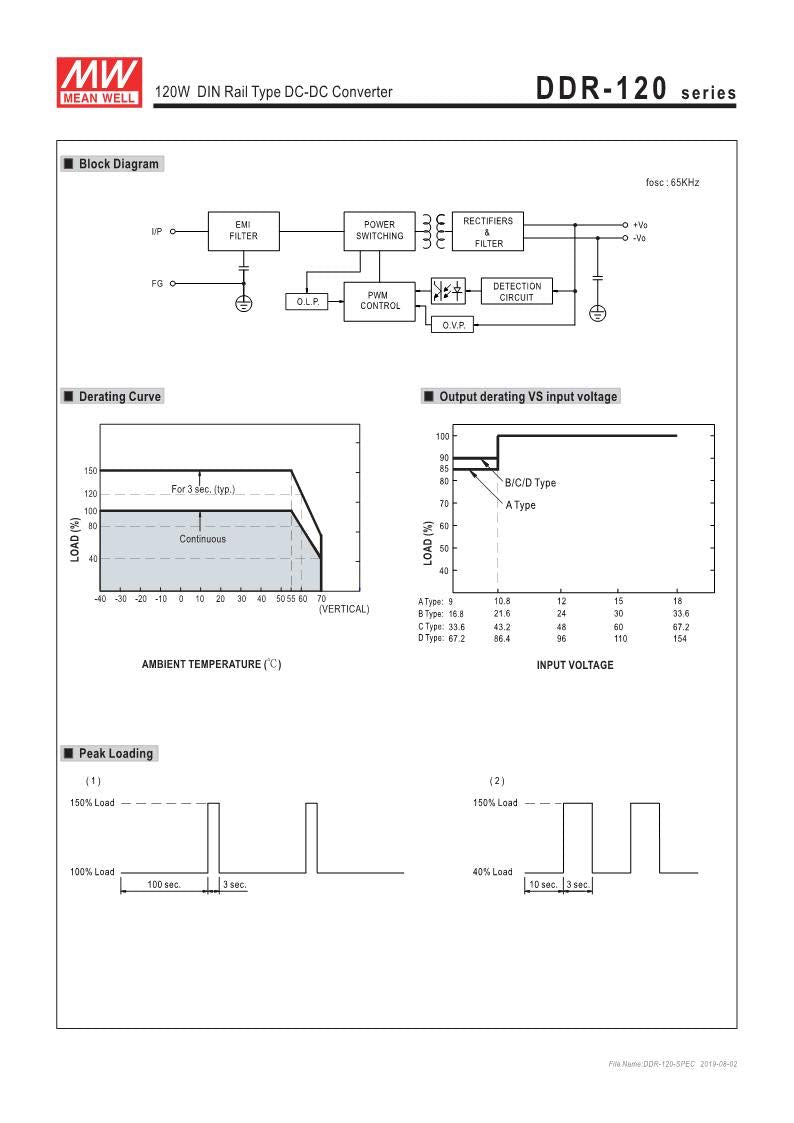 Meanwell DDR-120A-12 12V 8.3A 100W DIN Rail Type DC-DC Converter
