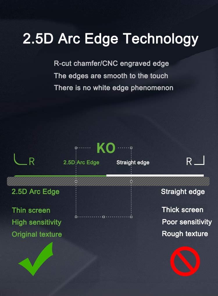 ZVE10 Screen Protector Anti-Scrach Anti-Bubble Ultra-Clear 9H Tempered Glass 3-Pack, Compatible for Sony ZV-E10 ZV1 A7C A7III Camera