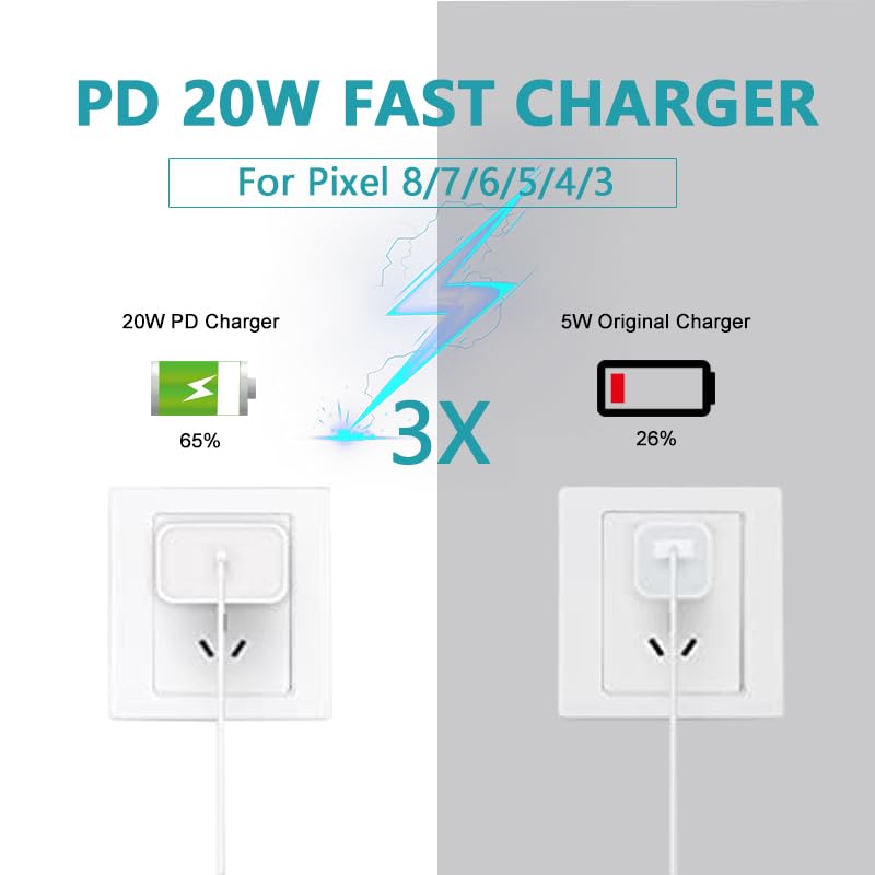 Pixel 8/7/6/5/4/3 Fast Charger, 2Pack 20W USB C Charging Block for Google Pixel 8/8 Pro/7/7 Pro/7a, 6a/6/Pro, 5/4/3/2/XL, Phone 15, Galaxy, Android