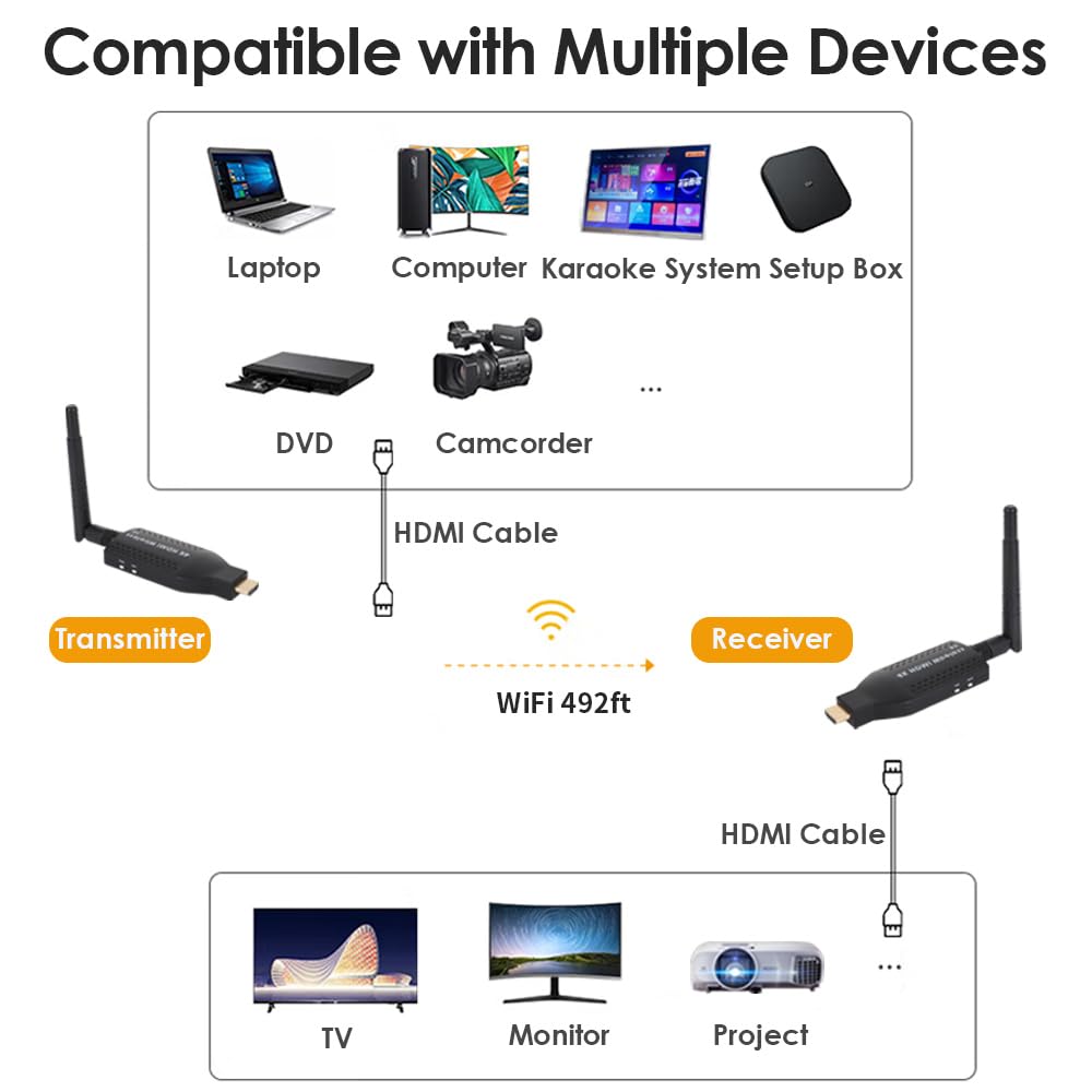 EXVIST Portable Wireless HDMI Transmitter & Receiver Kit - 492t Long Range, 1080P HD Streaming, Plug & Play for TVs/Projectors - Ideal for Home