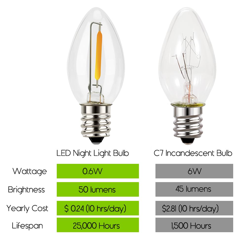 Emotionlite C7 LED Candelabra Bulbs, E12 Base, Warm White 2700K, 4 Pack