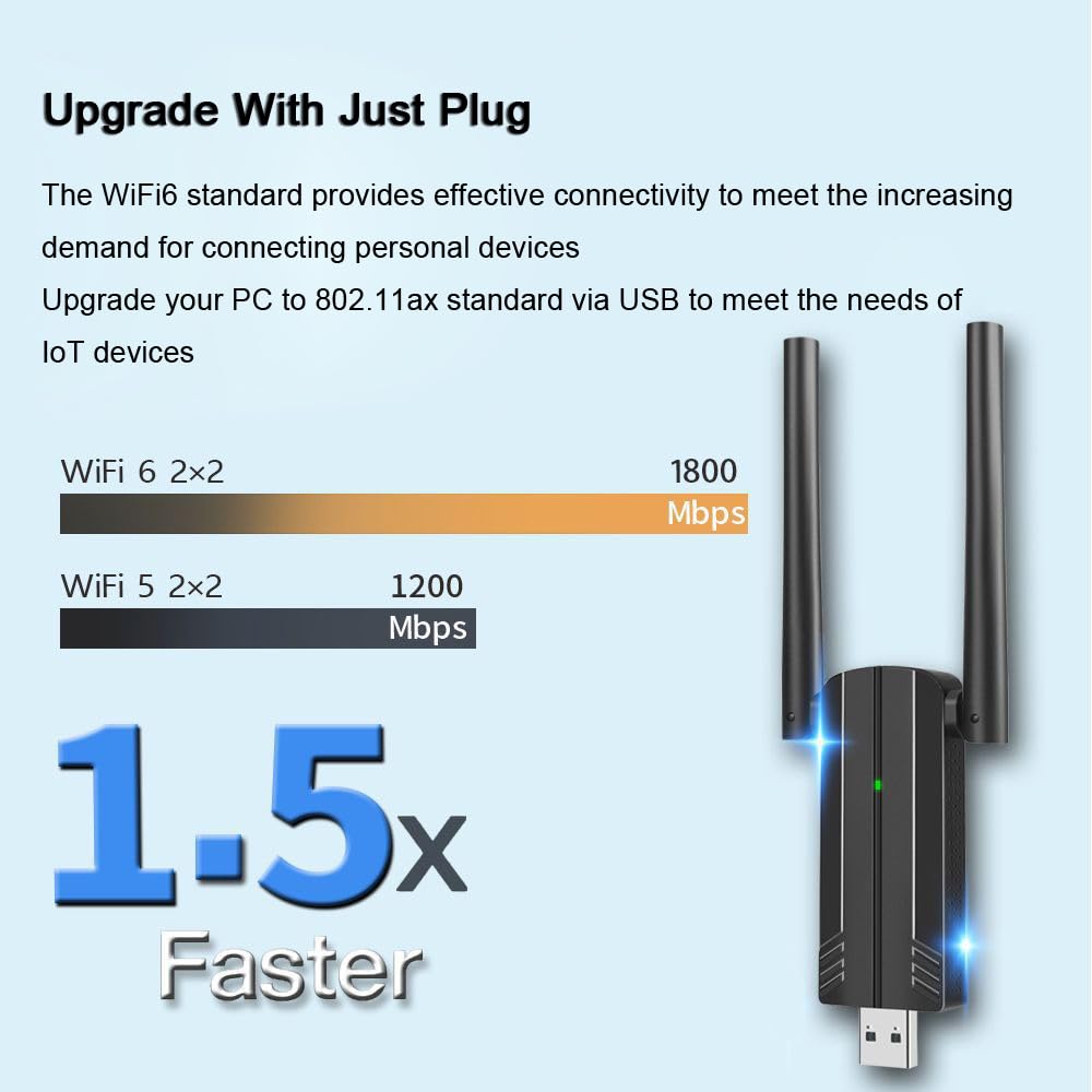 1800Mbps WiFi6 USB Adapter USB Wireless Network Card 2.4G/5GHz USB3.0 Wireless Wi-Fi Dongle Network Receiver Card for Win 10/11 Only (AX1808 MT7921