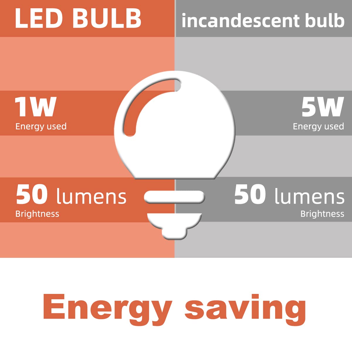 MZyoyo Night Light Bulbs,Small LED Night Light Bulb,1W G14 G45 1W E26 Soft White 2700K,Small Light Bulbs for Night Lights,Energy Saving,Equivalent 5