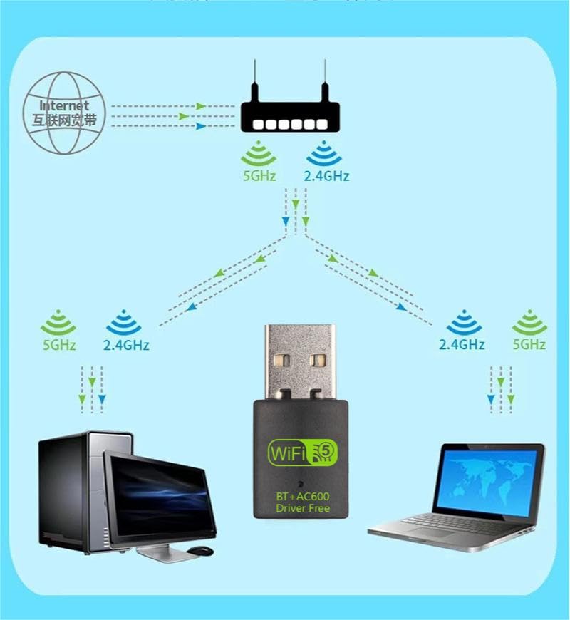 USB WiFi Adapter with Bluetooth, Dual Band Wireless Network Receiver, Windows 7/8/10 Compatible, Plug and Play