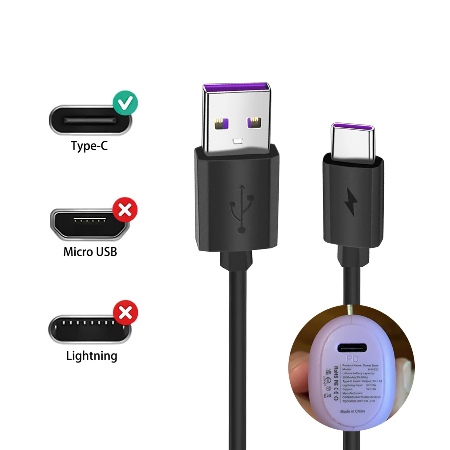 USB Fast Charger Charging Cable for Power Banks Compatible with iWalk, Anker, RAVPower, BONAI, INIU, USB-C & Other Power Banks with USB C Input Port