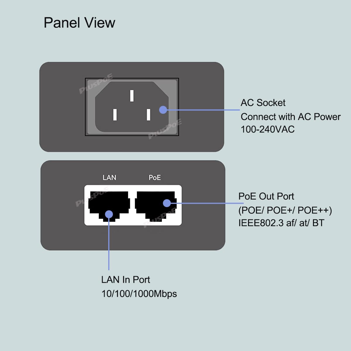 Gigabit PoE++ Injector, High Power 90W /60W POE++ Injector, 30W PoE+,15.4W POE Adapter, IEEE802.3bt/802.3at/802.3af Compliant, 10/100/1000Mbps, Up