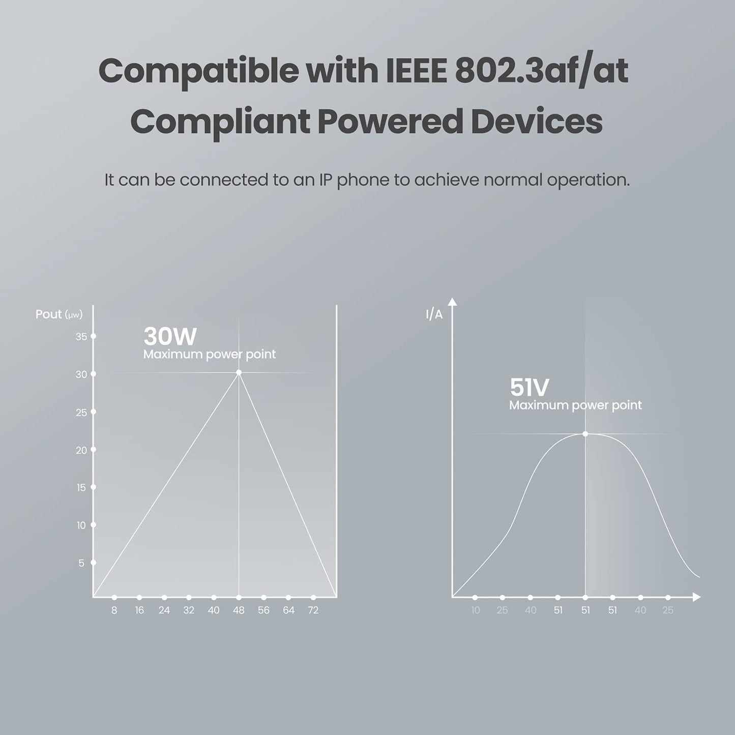 Tenda PoE Injector 48V, IEEE802.3at Gigabit PoE Injector up to 30W, Compatible with IEEE 802.3af, RJ45 Port, Passive PoE 10 / 100Mbps, Distance Up