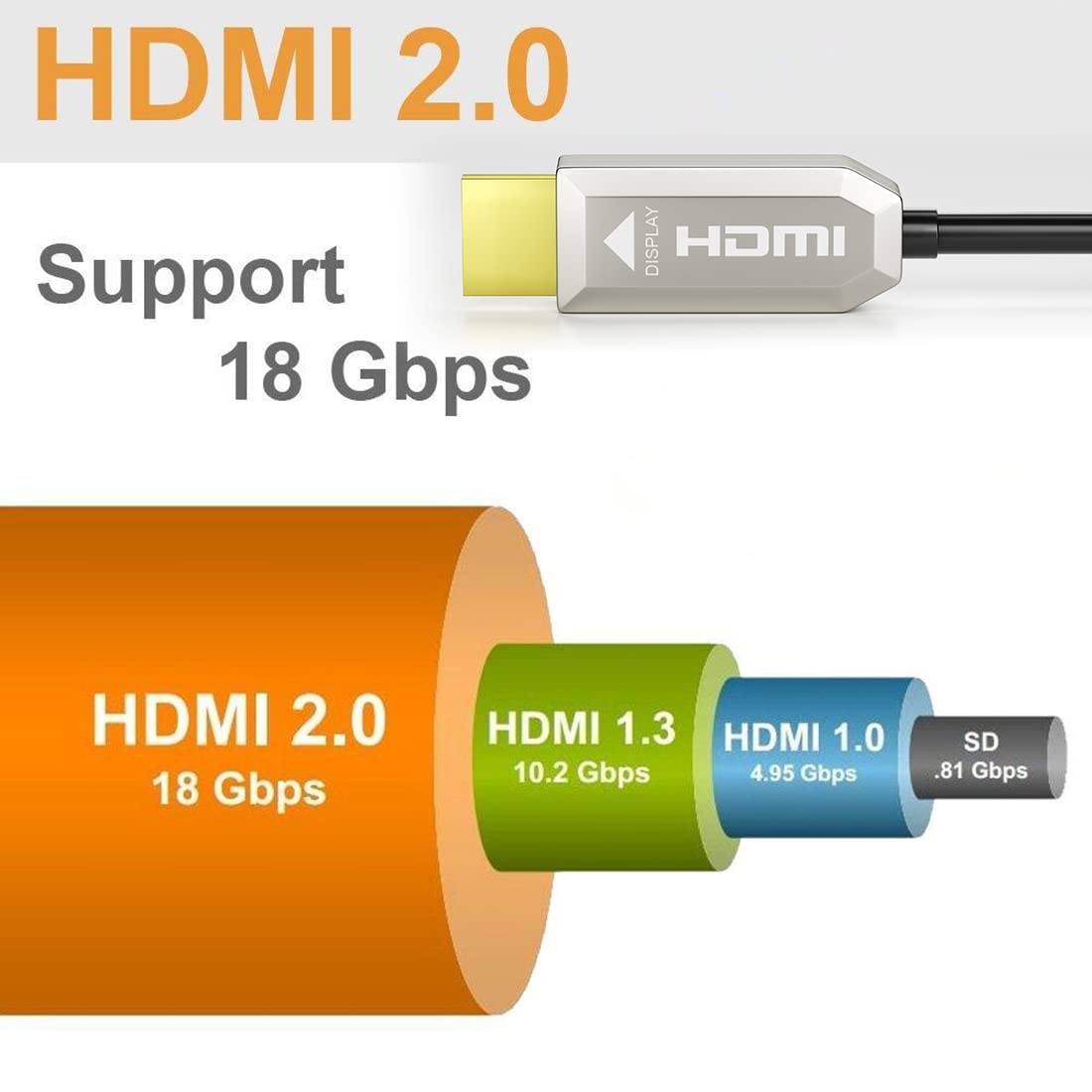 AOZISTech Fiber Optic 4K HDMI 2.0b Cable 33FT 4K 60Hz 18Gbps Dynamic HDR ARC Compatible with PS5/4, Xbox Series X, RTX 3080 3090