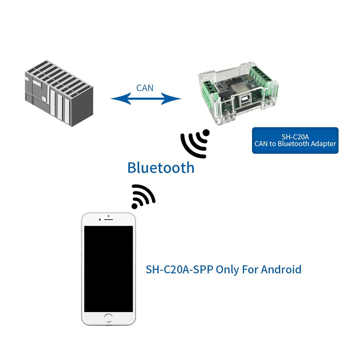 DSD TECH SH-C20A CAN to Bluetooth 2.0 SPP Adapter