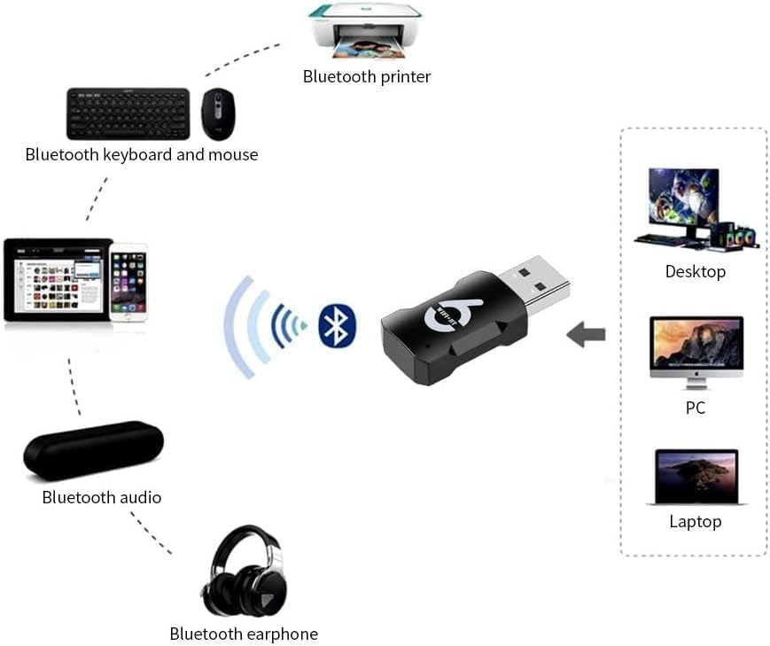AX900 USB WiFi 6 Bluetooth 5.3 Adapter 2in1 Dongle Dual Band 2.4G&5.8GHz USB WiFi Network Wireless WLAN Receiver