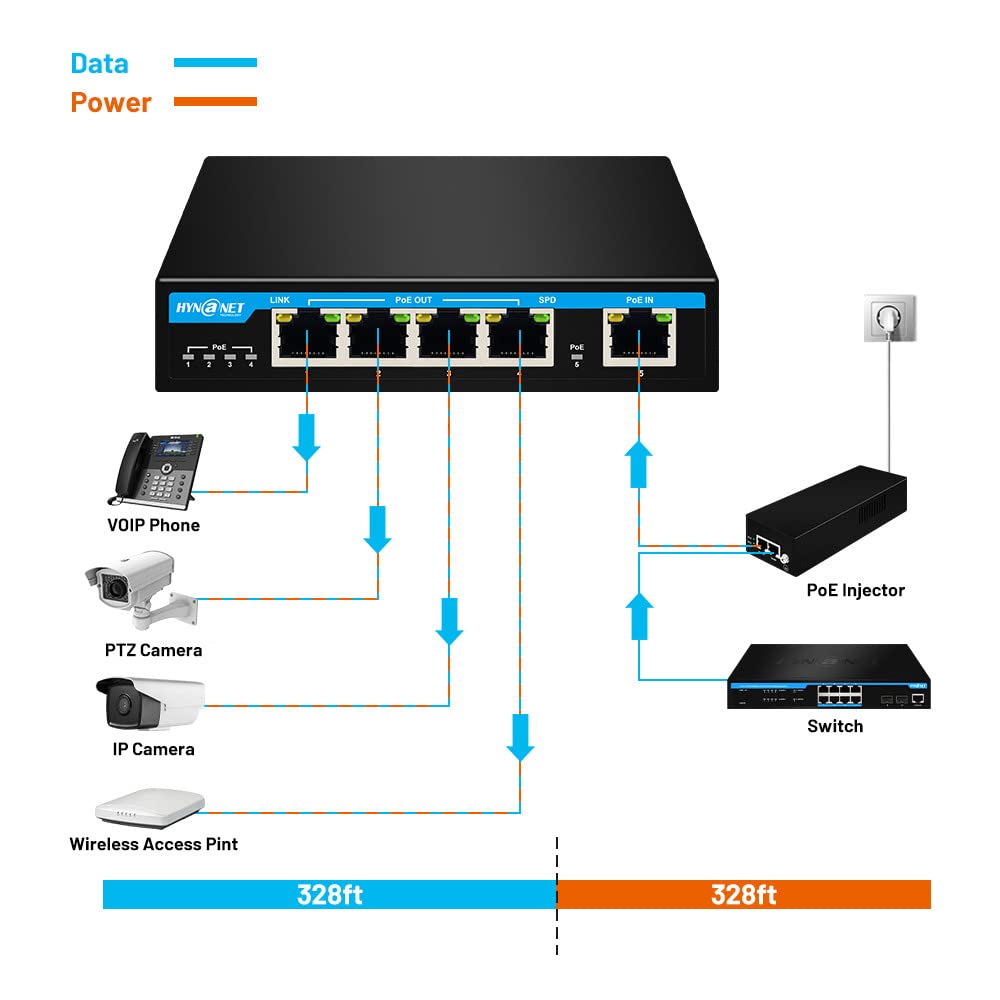 PX204 4 Port Gigabit PoE Powered Switch Extender, IEEE802.3af/at/bt PoE Passthrough Switch, 1 Port 90W PoE++ in, 4 Port PoE+ 30W Out PoE Repeater