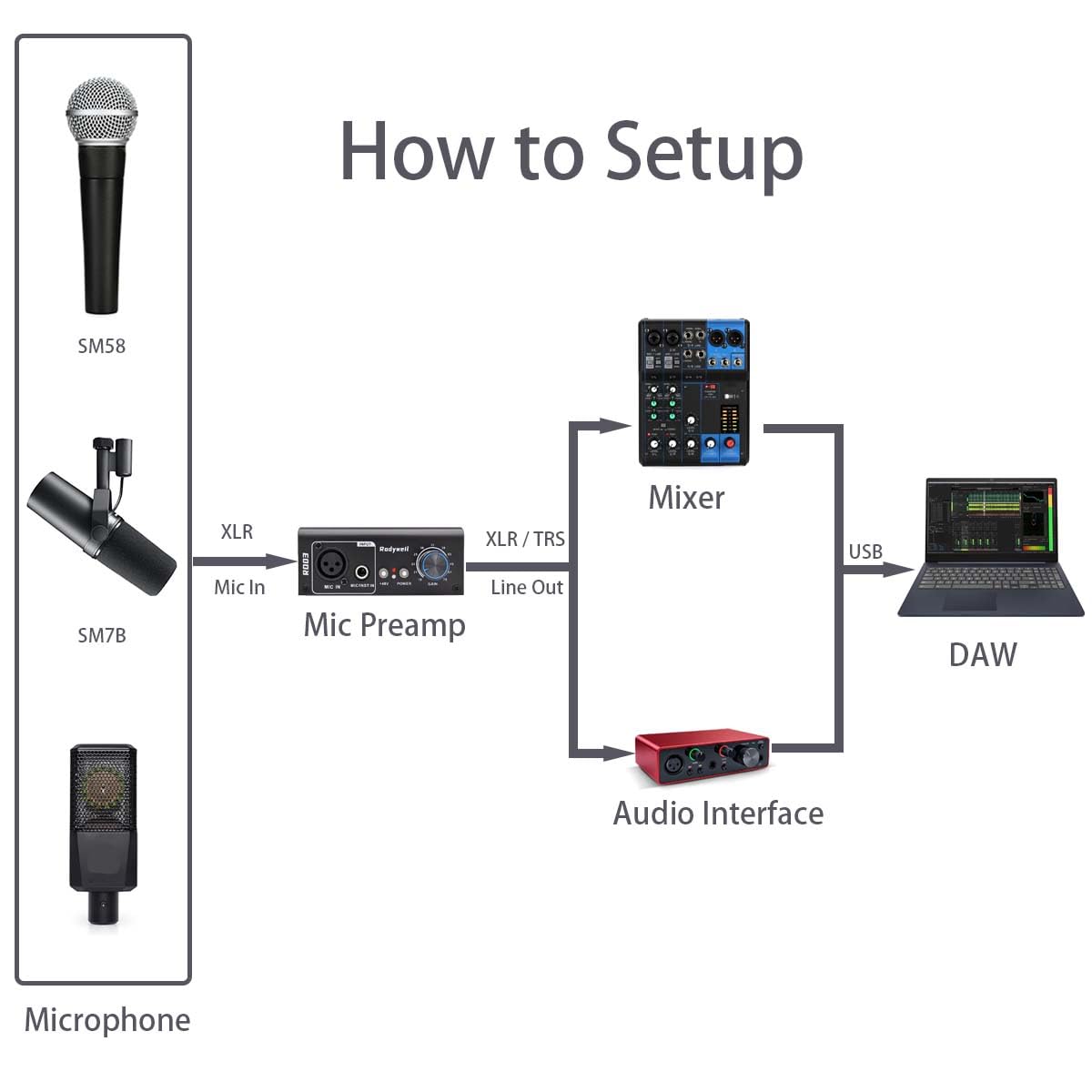 Rodyweil Mic Preamp with 19 ~ 75db Adjustable Gain Boost Balaneced Line Out and 48V for Dynamic, Condenser,Ribbon Microphone, Audio Interface, Audio