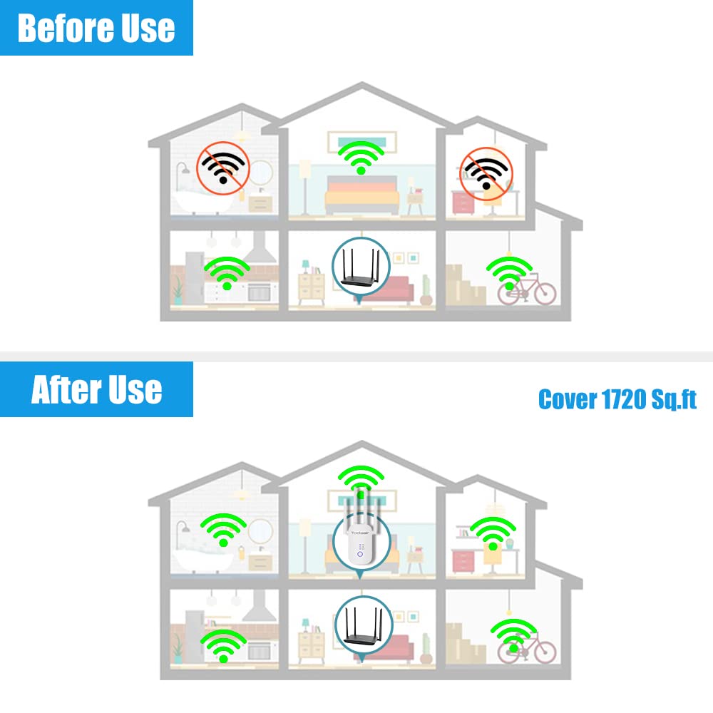 1200Mbps WiFi Range Extender Signal Booster, Covers up to 3500Sq. ft and 35 Devices, 2.4 & 5GHz Dual Band WiFi Repeater with Ethernet/LAN Port