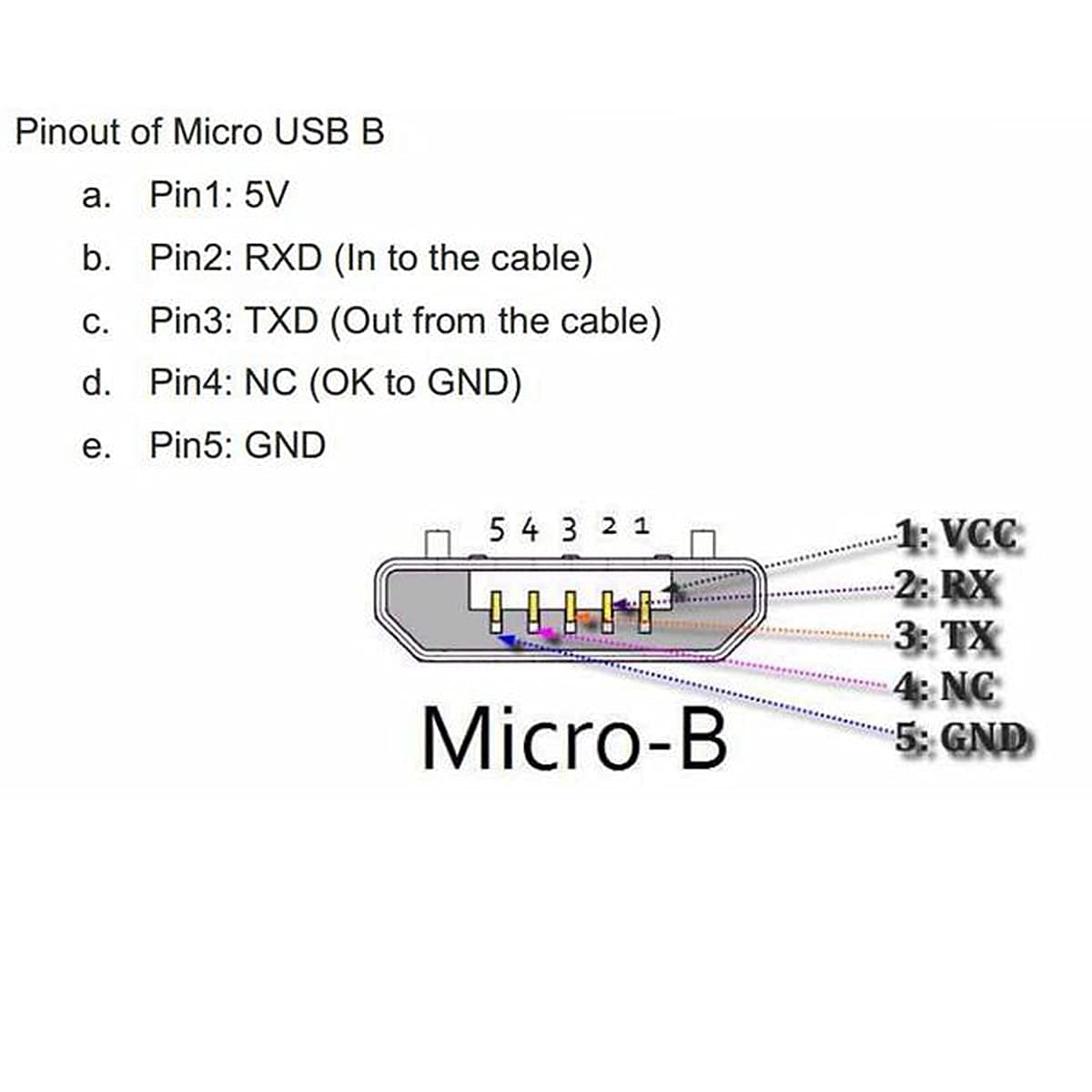 chenyang Micro USB 2.0 Extension Cable,Micro USB 5Pin Male to Female Data Charging Extension Cable for Dash Cam/GPS/Camera 4.92FT/1.5M