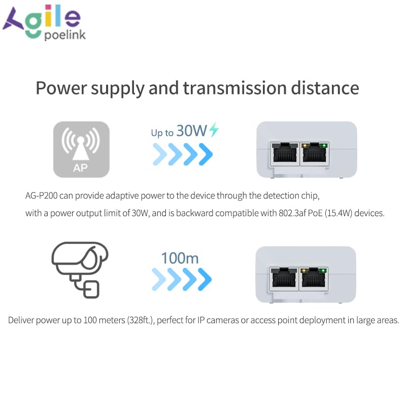 Gigabit PoE+ Injector 30W IEEE802.3at/af Compliant AG-P200