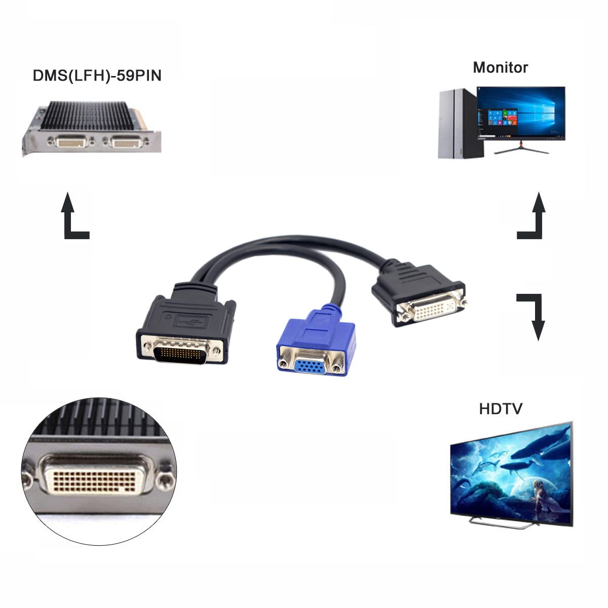 chenyang LFH DMS-59 Male to DVI 24+5 Female & VGA RGA 15pin Female Splitter Extension 15cm