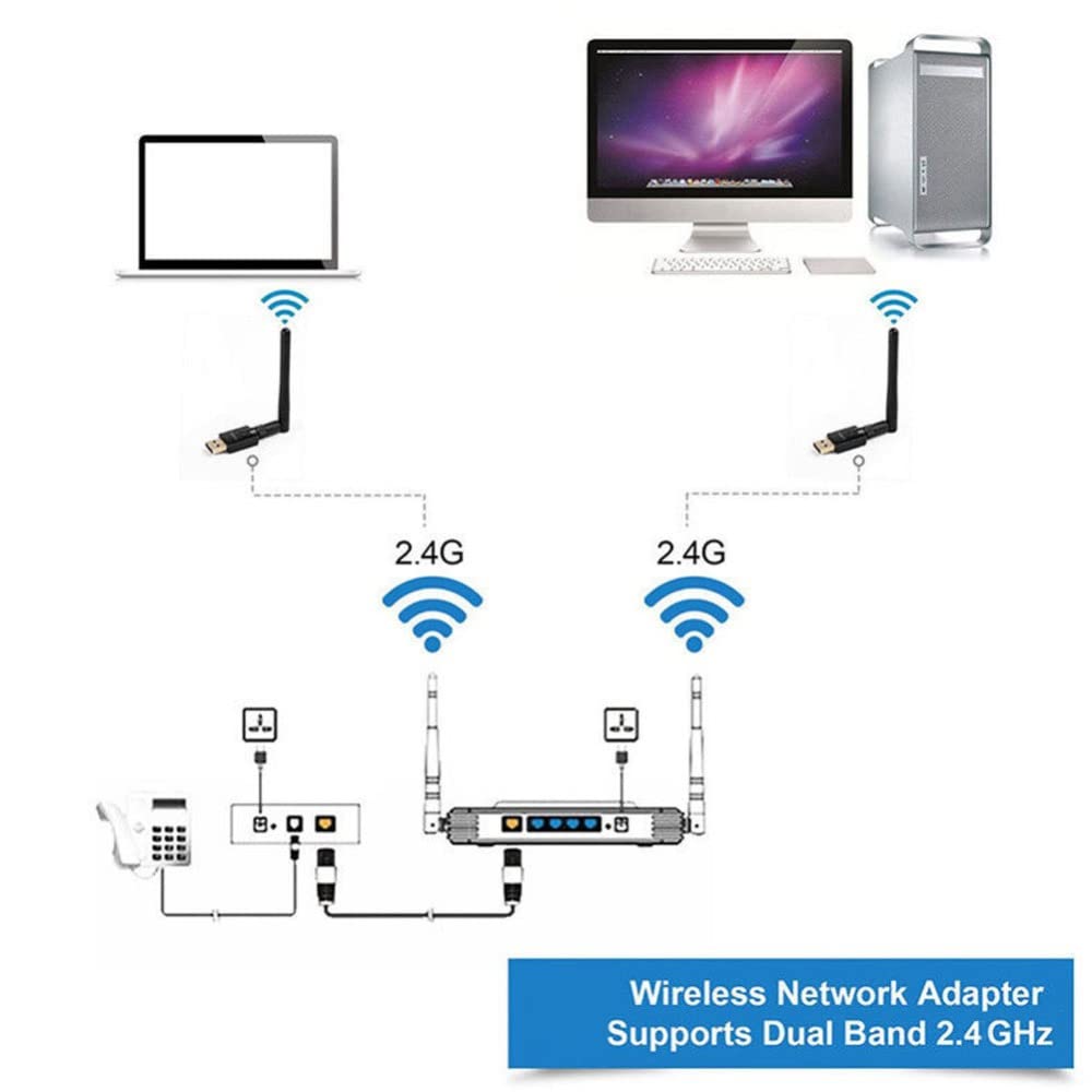 WiFi WLAN Stick Adapter 150Mbit 2dBi Wireless USB WiFi Network Adapter Dongle Antenna for Windows Vista/XP/2000/7/8/10, Linux, MAC OS