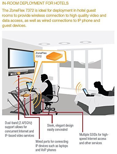 Ruckus Wireless ZoneFlex 7372 dual-band 802.11n AP (Model# 901-7372-US00)