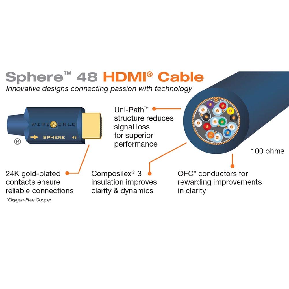 Wireworld Sphere™ 48 HDMI Cable (2.0 Meters)