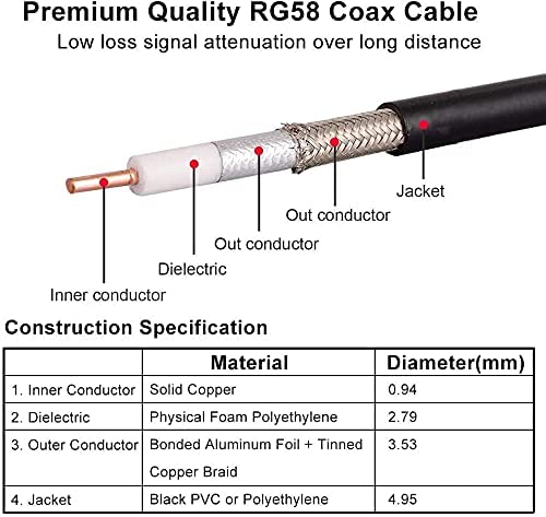 XRDS 25ft RP-SMA Male to RP-SMA Female Coax Cable - WiFi Antenna Extension for Router & Network Card Adapter