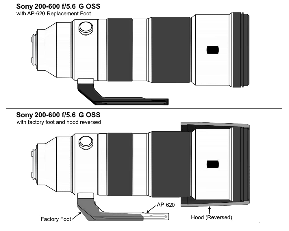 Wimberley AP-620 Replacement Lens Foot for Sony 200-600 G OSS - Permanent Style - Arca-Swiss Style - Made in USA
