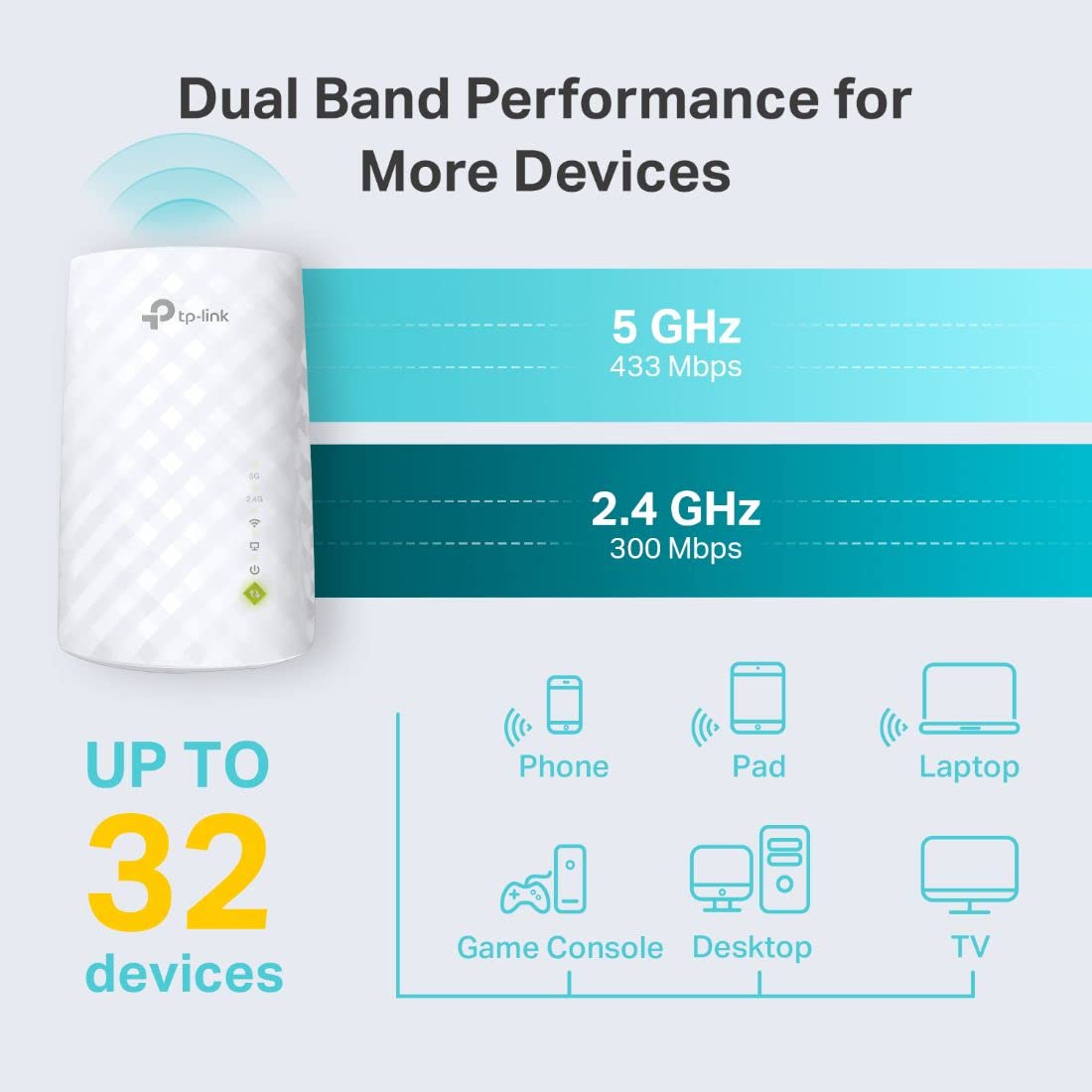 TP-Link WiFi Extender with Ethernet Port, Dual Band 5GHz/2.4GHz, Up to 44% More Bandwidth Than Single Band, Covers Up to 1200 Sq.ft and 30 Devices