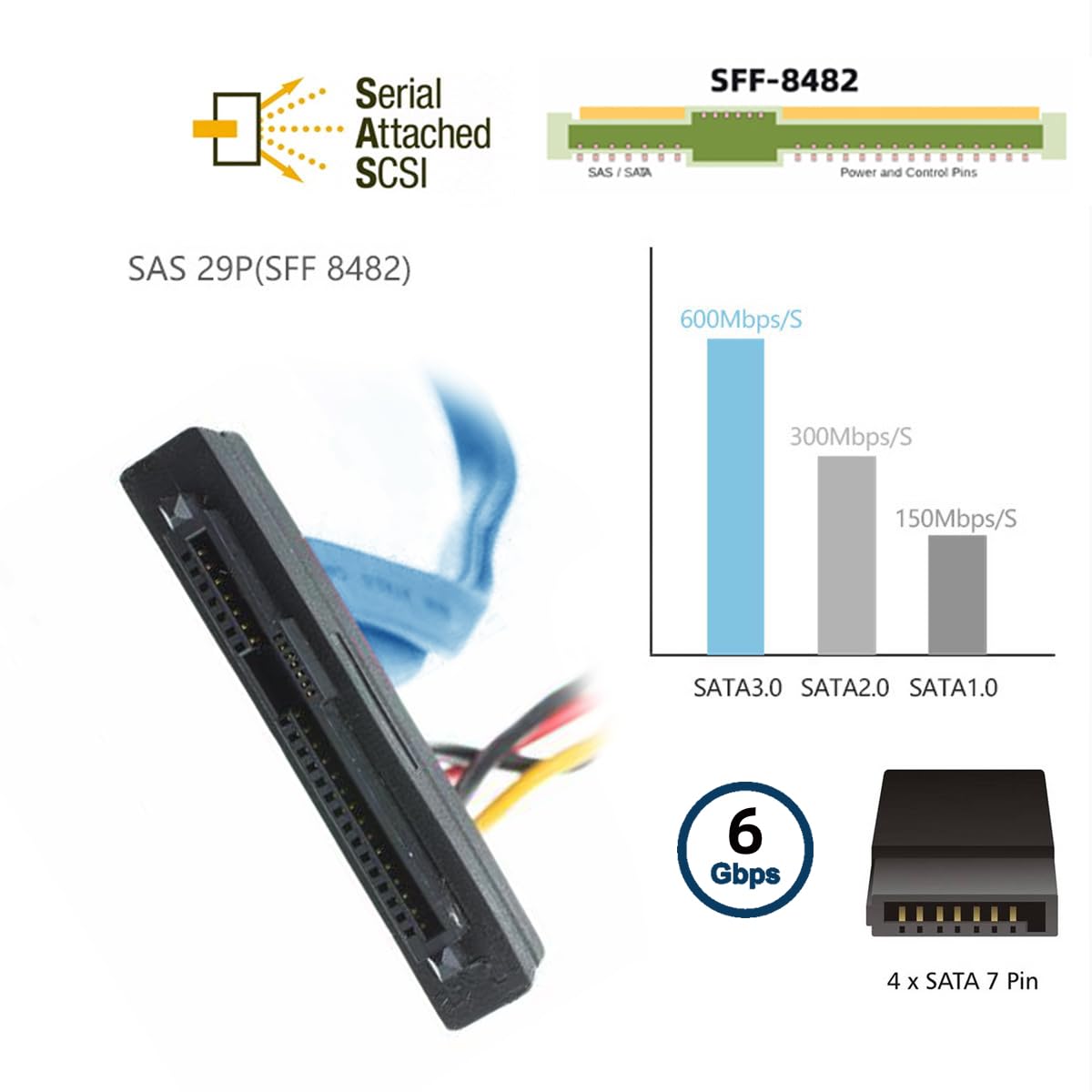 Cablecc Hard Disk SFF-8482 SAS Cable 29P to 1 SATA 7PIN HDD Cable 70cm