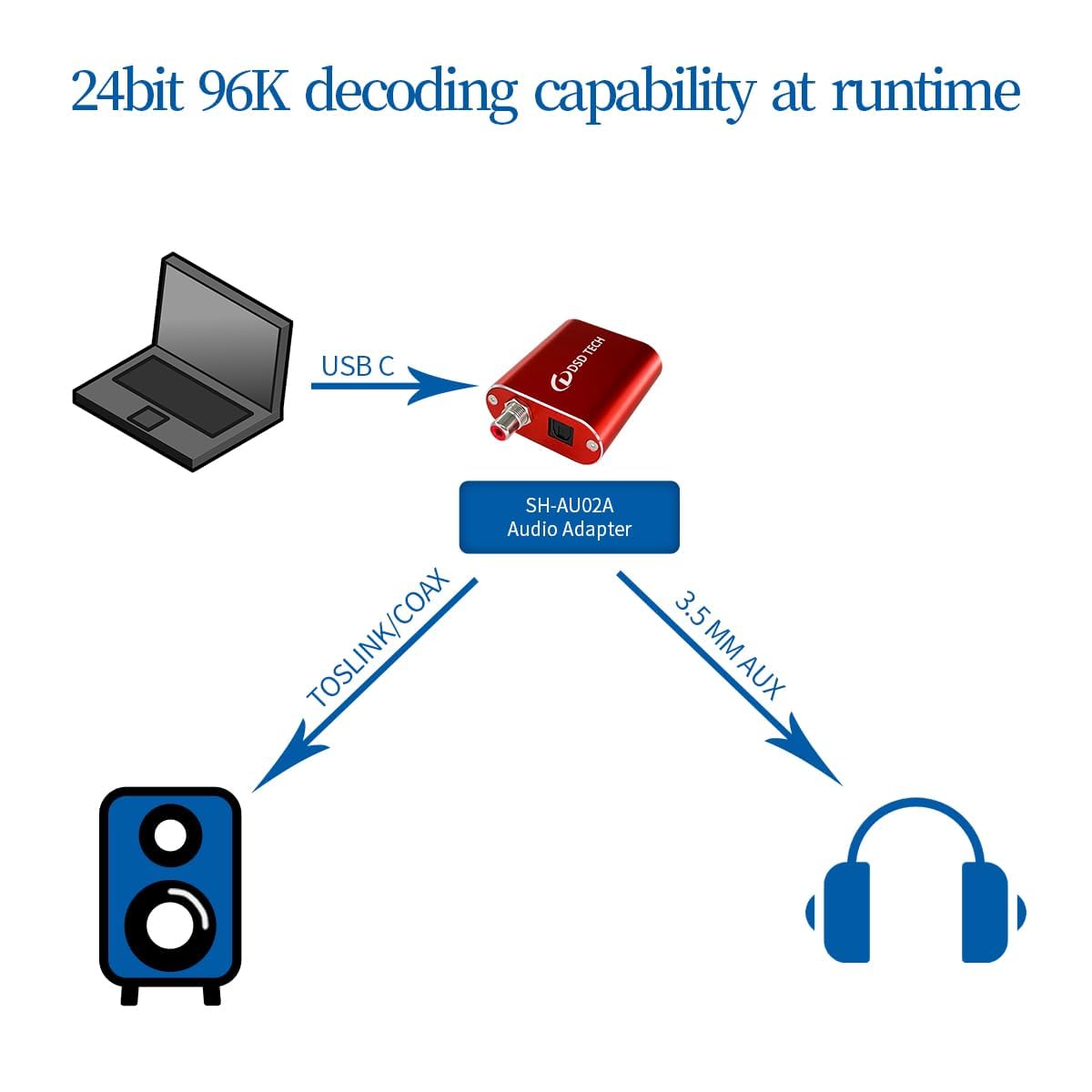 DSD TECH SH-AU02A USB to TOSLINK Coaxial SPDIF Audio Adapter Support 96K 24Bit
